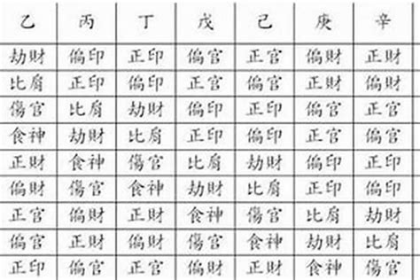 八字偏财多|八字偏财详解，偏财坐十神关系解析